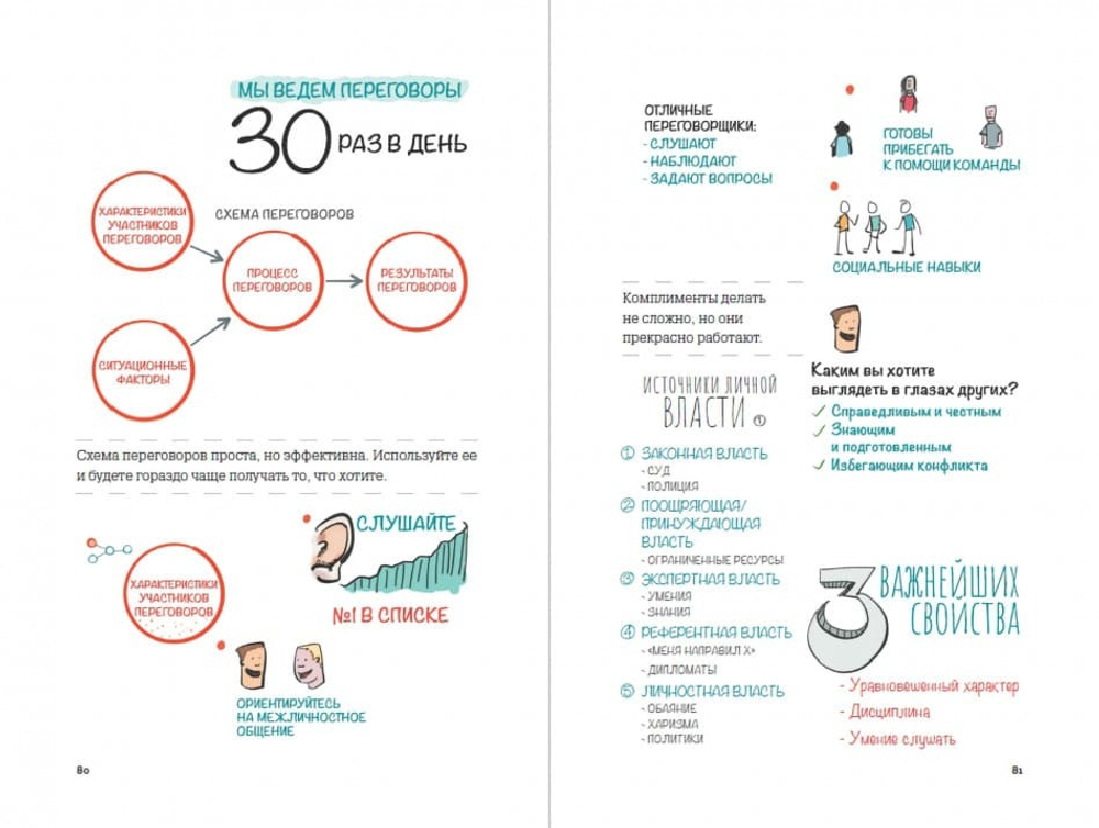 MBA в картинках. Два года бизнес-школы в одной книге. Джейсон Беррон