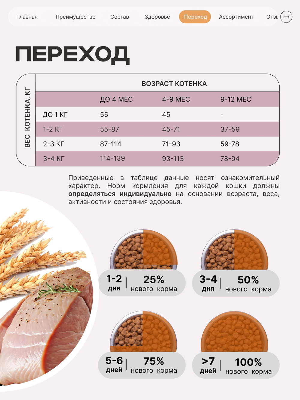 Корм сухой для котят породы Сфинкс, с индейкой, 400 гр, QUATTRO