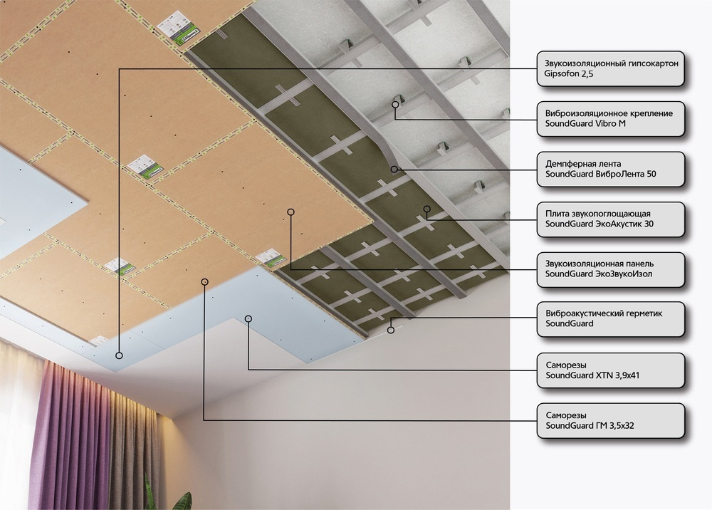 Система звукоизоляции потолка "ОПТИМА"