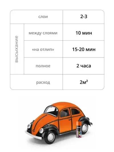 Аэрозольная краска KUDO "Эмаль универсальная быстросохнущая RAL в баллончике" Акриловая, Глянцевая, 0.52 л, Оранжевая RAL 2004