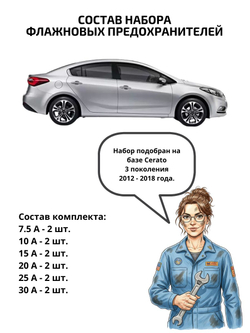 Набор предохранителей для KIA Cerato CER3