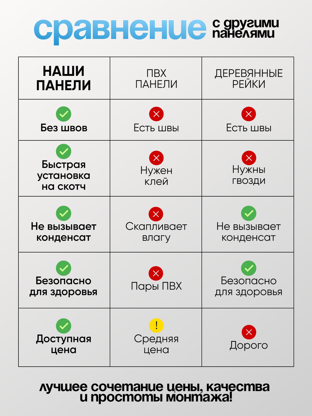Декоративные самоклеящиеся панели для стен 3д рейки, Белые на черном