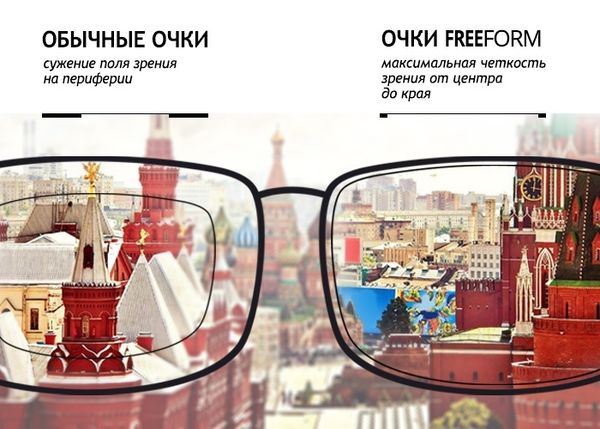 Прогрессивные линзы FreeForm: идеальное зрение на всех расстояниях