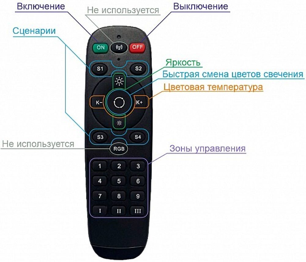 Пульт ДУ Denkirs Smart DK7300-BK