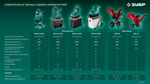 ЗУБР 2800 Вт, измельчитель садовый электрический (ЗИЭ-44-2800)