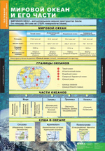 Комплект таблиц "География. Начальный курс 6 класс" (12 табл.)