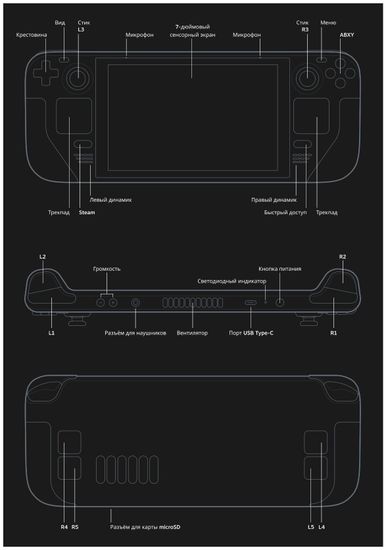 Игровая приставка Valve Steam Deck 256 ГБ SSD, черный