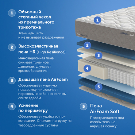 Матрас ProHarmony, 27 см, двусторонний, независимые пружины