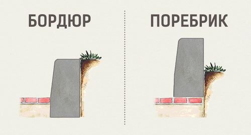 Бортовой камень колото-галтованный Серый бордюр и поребрик