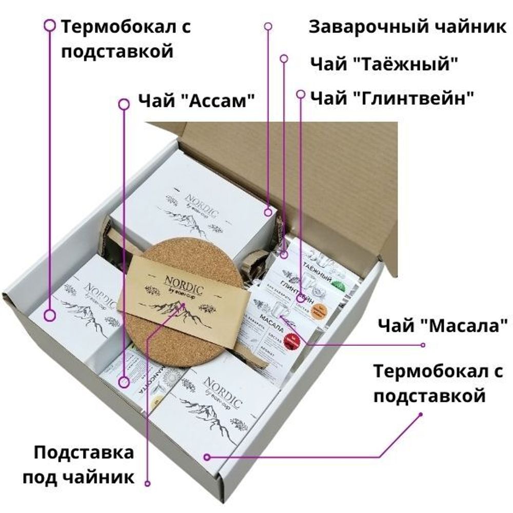 Состав подарочного набора Nordic N2 | Easy-cup.ru