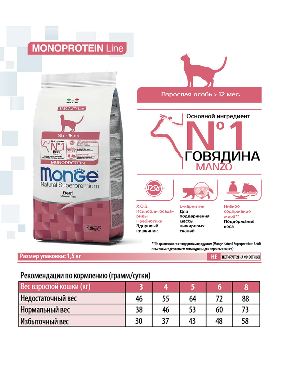 Monge Cat Monoprotein Sterilised Beef корм для стерилизованных кошек с говядиной 1,5 кг