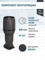Комплект вентиляции: Вентиляционный выход изолированный Vilpe D160/225 утепленный высота H=500 мм, проходной элемент для металлочерепицы Kredo, колпак Ø 230 мм, серый графит