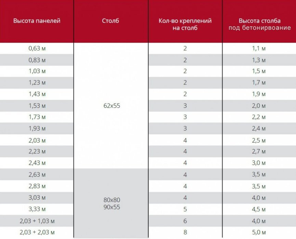 Панель PROFI пруток Ø 4.8-5мм, яч. 55x200, Ш2400мм (ГТЛ)