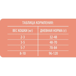 Сухой корм для стерилизованных кошек BRIT PREMIUM с лососем и курицей "Cat Sterilised Salmon&Chicken", 0.8кг