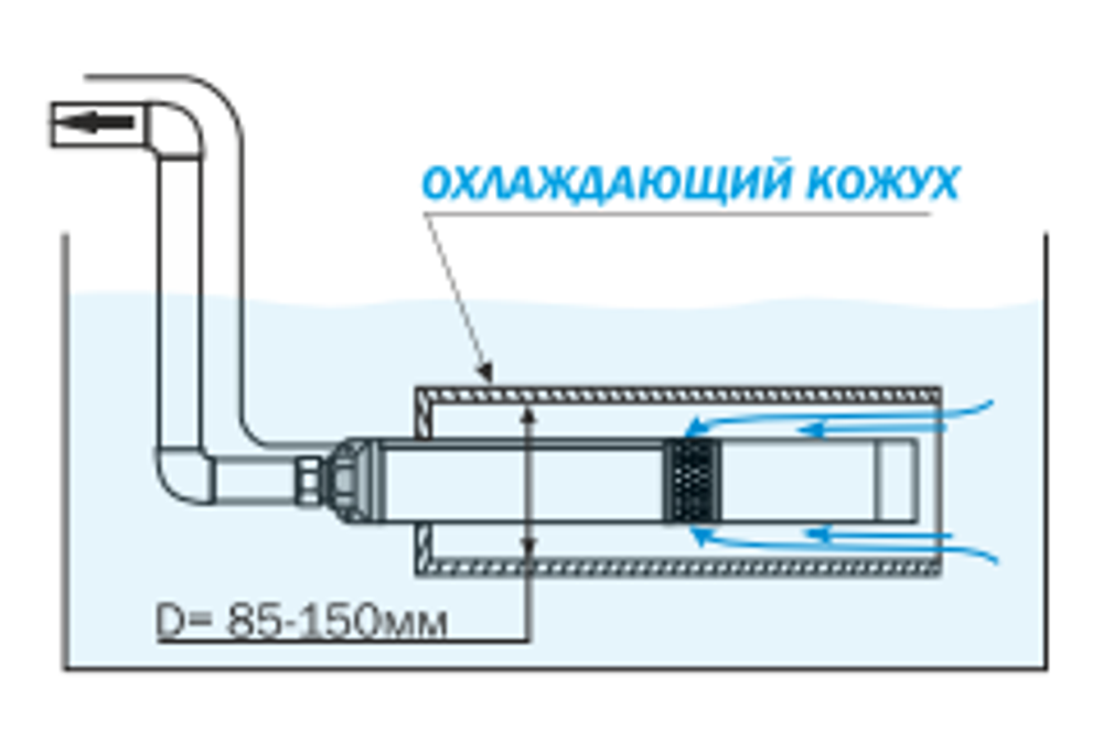 Скважинный насос AQUARIO ASP1E 75-75 с кабелем 50 метров
