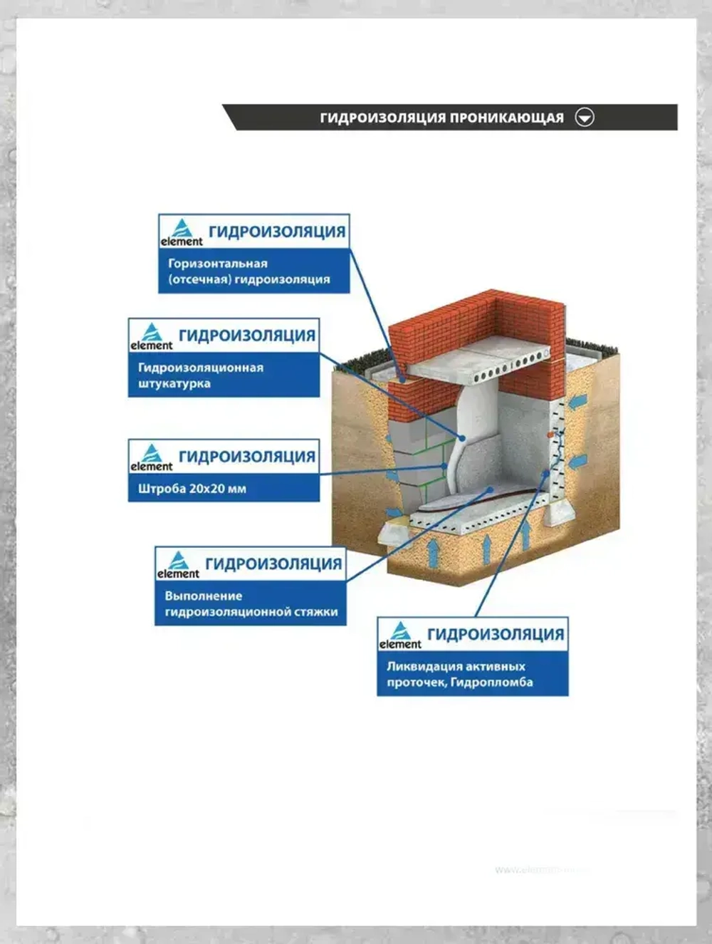 Проникающая гидроизоляция Элемент W16 обмазочная для бетона и кирпича, пола и стен, фундамента, подвала, ванны, бассейна, балкона, 25 кг.