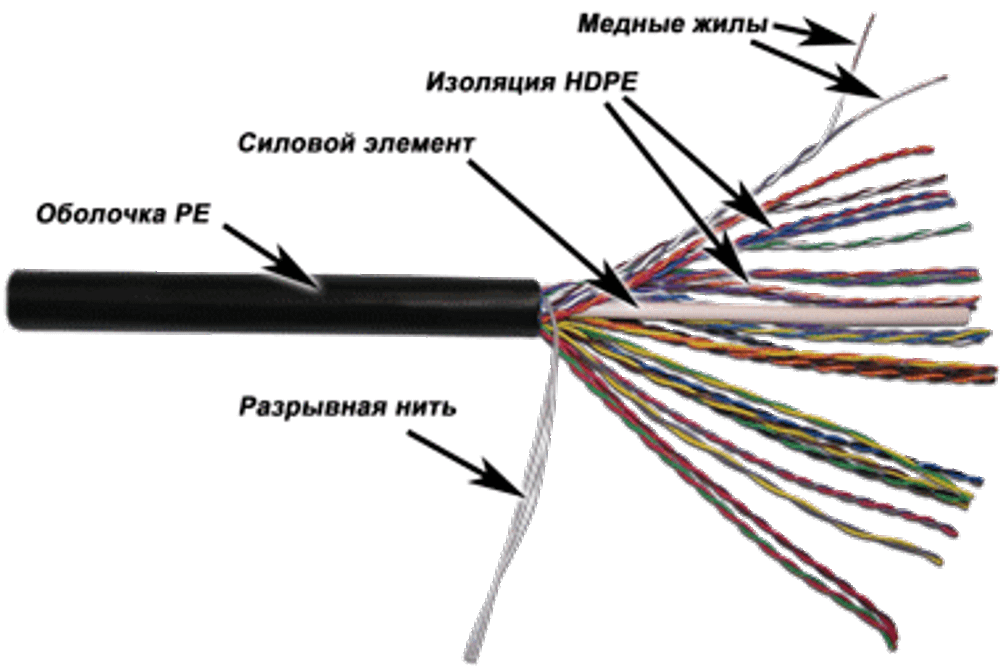 Кабель витая пара U/UTP 5e кат. 25 пар TWT TWT-5EUTP25-OUT