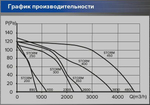 Вентилятор осевой с квадратным фланцем 2-полюсный STORM 250 ERA PRO