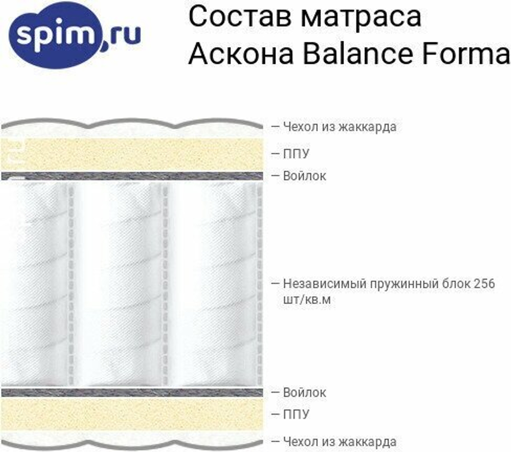 Матрас Balance Forma 160х200