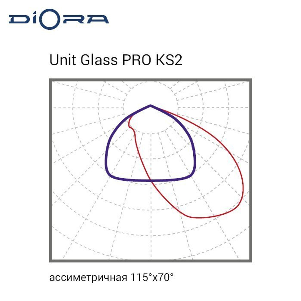 Diora Unit Glass PRO 200/29000 KS2 3K лира
