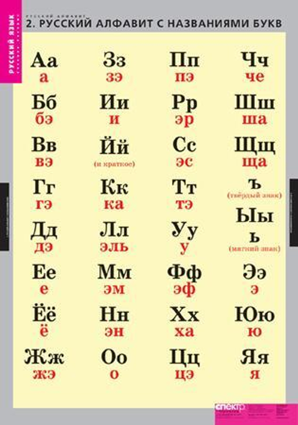 Комплект таблиц "Русский алфавит"; 4 таблиц+224 карт.
