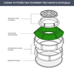 Кольцо колодца ППК 1100x140