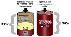 Ассорти тушенки и каш (говядина, баранина, конина и все виды каш с мясом в ассортименте), 1 коробка (56 банок)