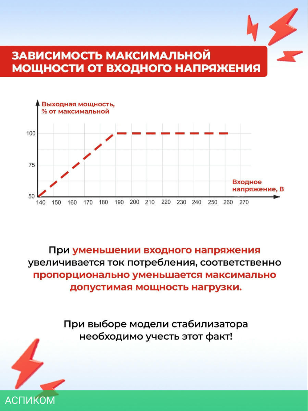 Стабилизатор напряжения Ресанта АСН-1000Д/1-Ц (63/6/38)