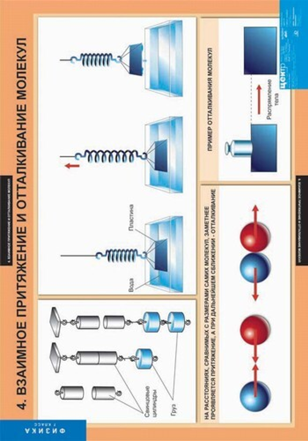 Комплект таблиц "Физика 7 класс" (20 табл.)
