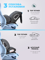 Автокресла