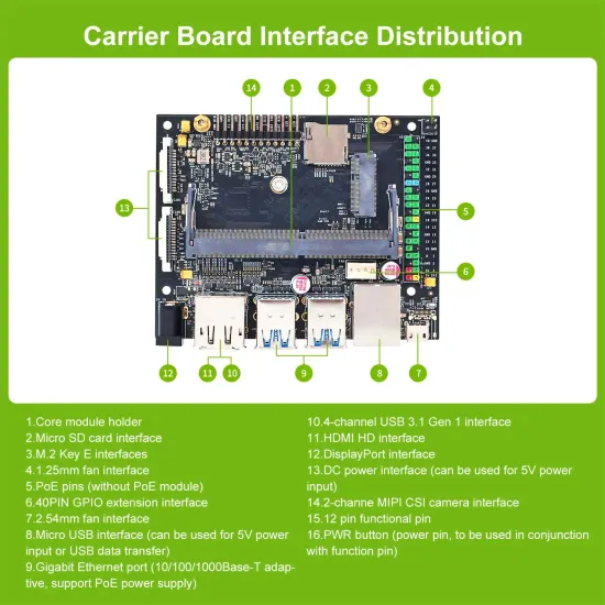 Плата разработки для искусственного интеллекта JETSON NANO B01 