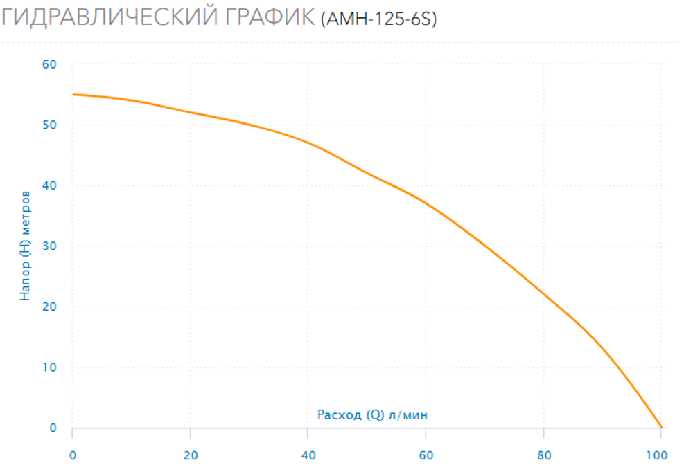 Поверхностный насос Aquario AMH-125-6S
