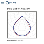 Diora Unit VR Next PRO 200/29000 Г90 5K лира MW