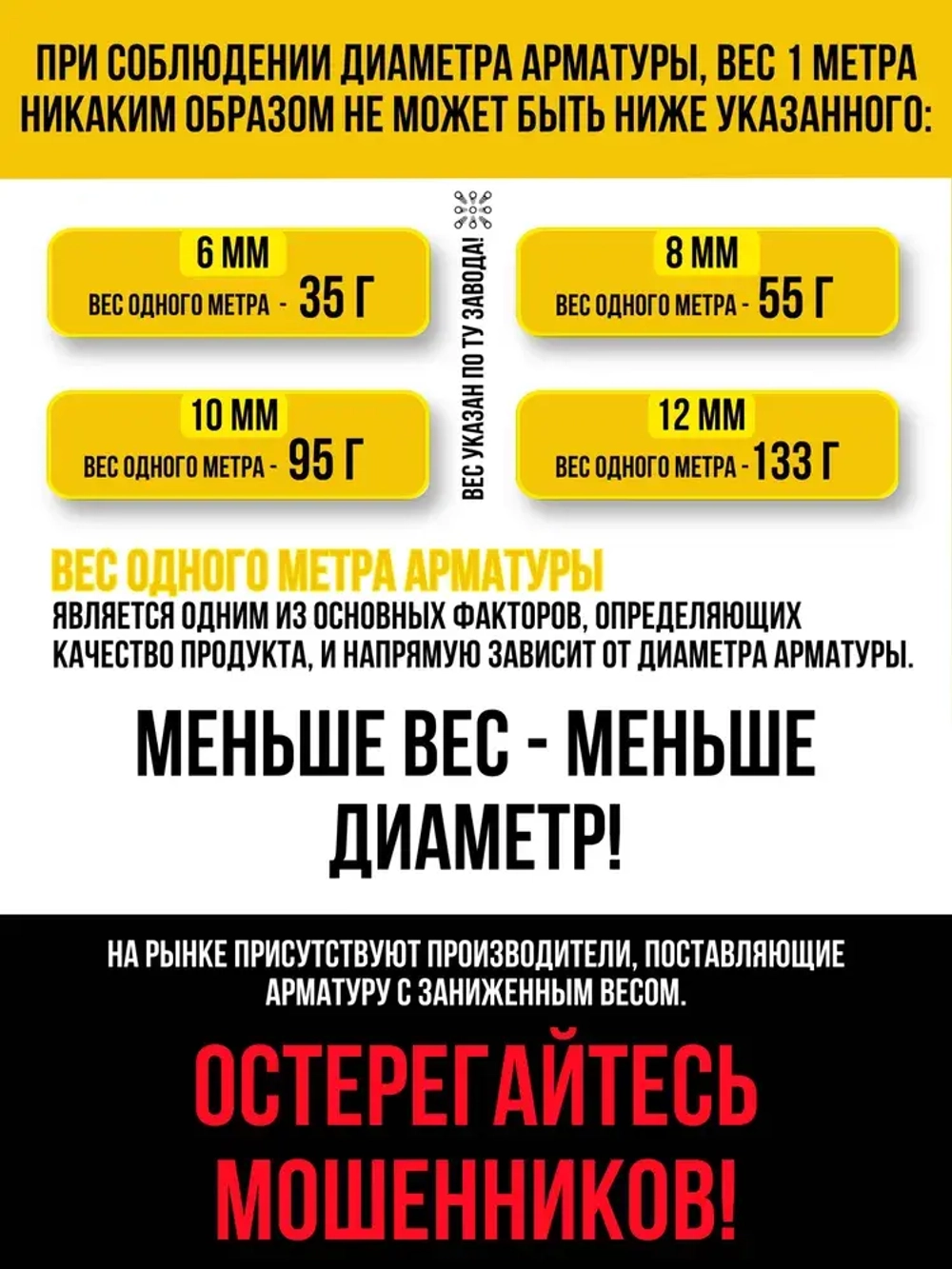 Арматура стеклопластиковая композитная d 12мм бухта 50м (ТУ d11,3мм), для фундамента, строительства, теплиц, арматура для дуг