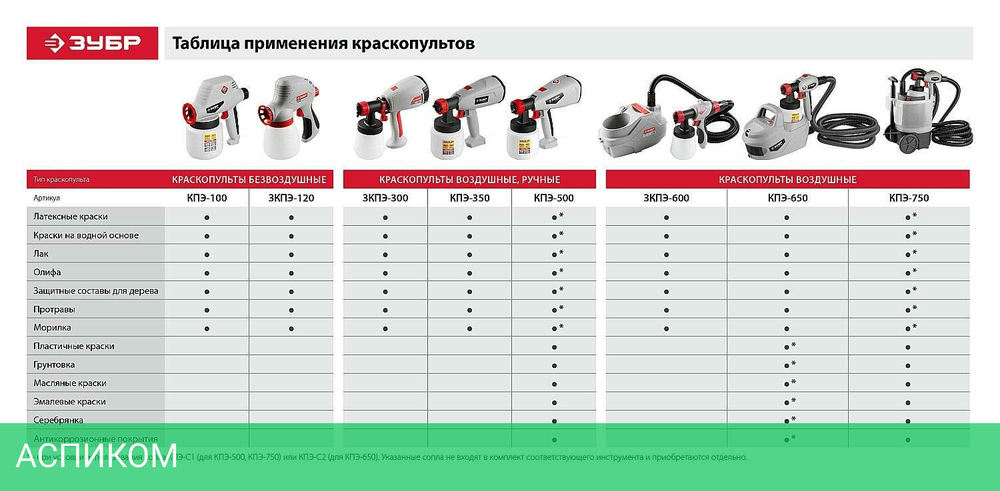 Электрический краскопульт Зубр КПЭ-750