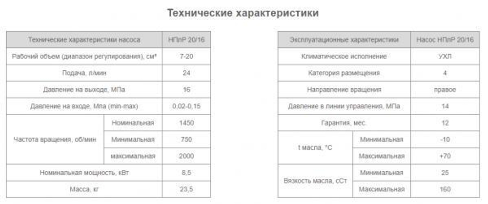 Насос НПлР 20/16