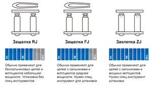 Какой замок выбрать для цепи DID?