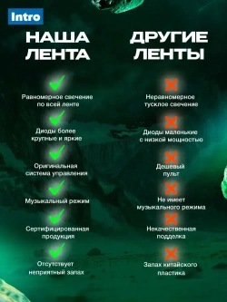 Светодиодная лента RGB 24 В ЭРА 5050Kit умная с пультом и блоком питания, 25 м, 20 Вт