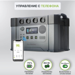 Портативная электростанция Allpowers S2000, 2000 Вт