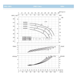 Насосный агрегат моноблочный фланцевый SAER IR 50-200SC