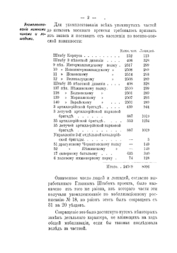 Отчет о частных мобилизациях, произведенных в районе Московскаго военнаго Округа, во время войны с Японией, в 1904-1905 гг | нет автора