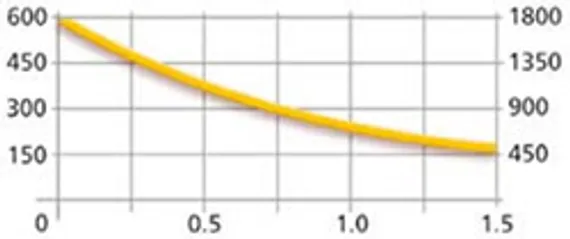 Магнитный грузозахват MaxX 600 E