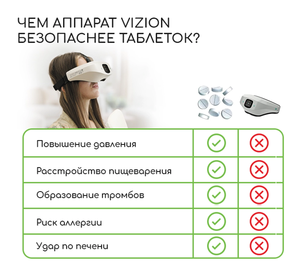 SELFDOCS Vizion для лечения заболеваний глаз + БАД в ПОДАРОК