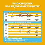Влажный корм для щенков PEDIGREE с говядиной в соусе 85 г