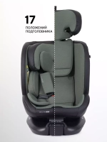 Автокресло Rant Skyline Pro Isofix (40-150 см)