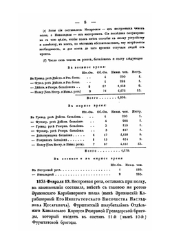 Хроника Российской Императорской армии. Часть VI | Нет автора