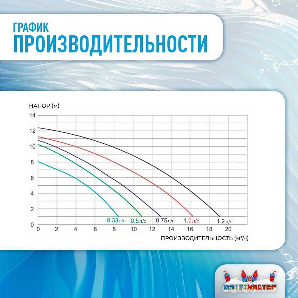 Песочный фильтр WL-ADG450 для бассейна до 64 м³, до 50 кг песка, до 8000 л/ч