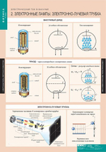 Комплект таблиц "Физика 11 класс" (15 табл.)
