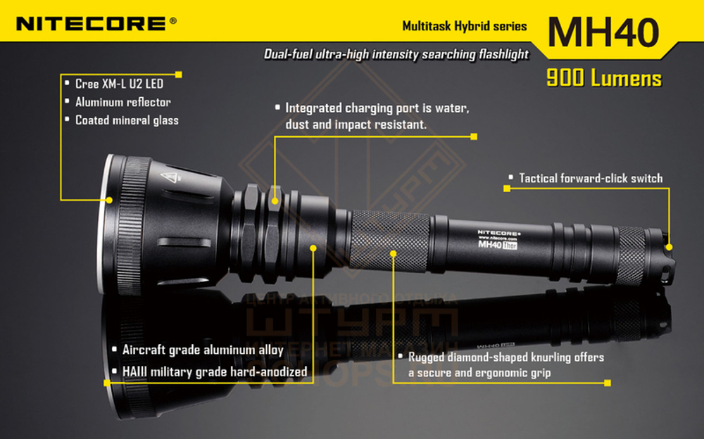 Фонарь Nitecore MH40