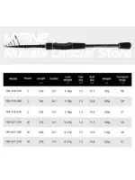 Спиннинг MIFINE HONOR 240  тест 6-27г